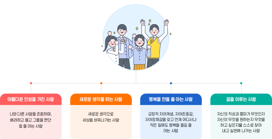 School Motto 이미지